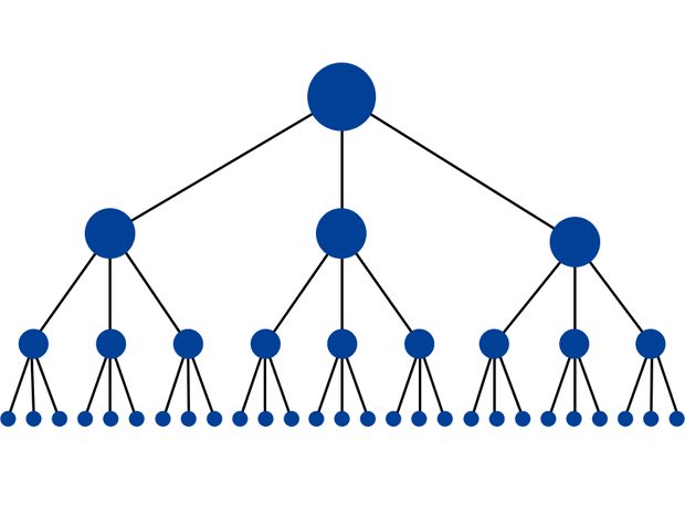 chiến dịch link building pyramid sao cho hiệu quả