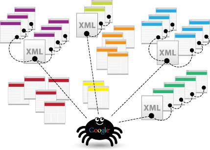 xml sidemap là gì