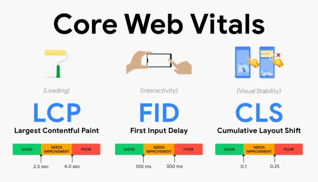 Tối ưu Core Web Vitals hiệu quả